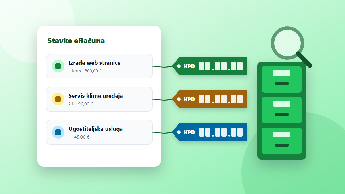 KPD 2025 na eRačunu: kako svakoj stavci dodijeliti ispravnu oznaku